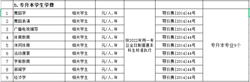 武漢體育學(xué)院2022至2023學(xué)期專業(yè)多少錢？專業(yè)收費(fèi)最新公示