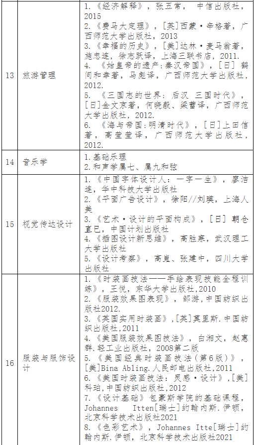 普通專升本考完就可以happy了？別急，這份暑假學(xué)習(xí)攻略收著