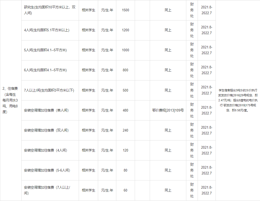 普通專升本本科學(xué)校入學(xué)體檢有哪些項目？入學(xué)收費標(biāo)準是什么？