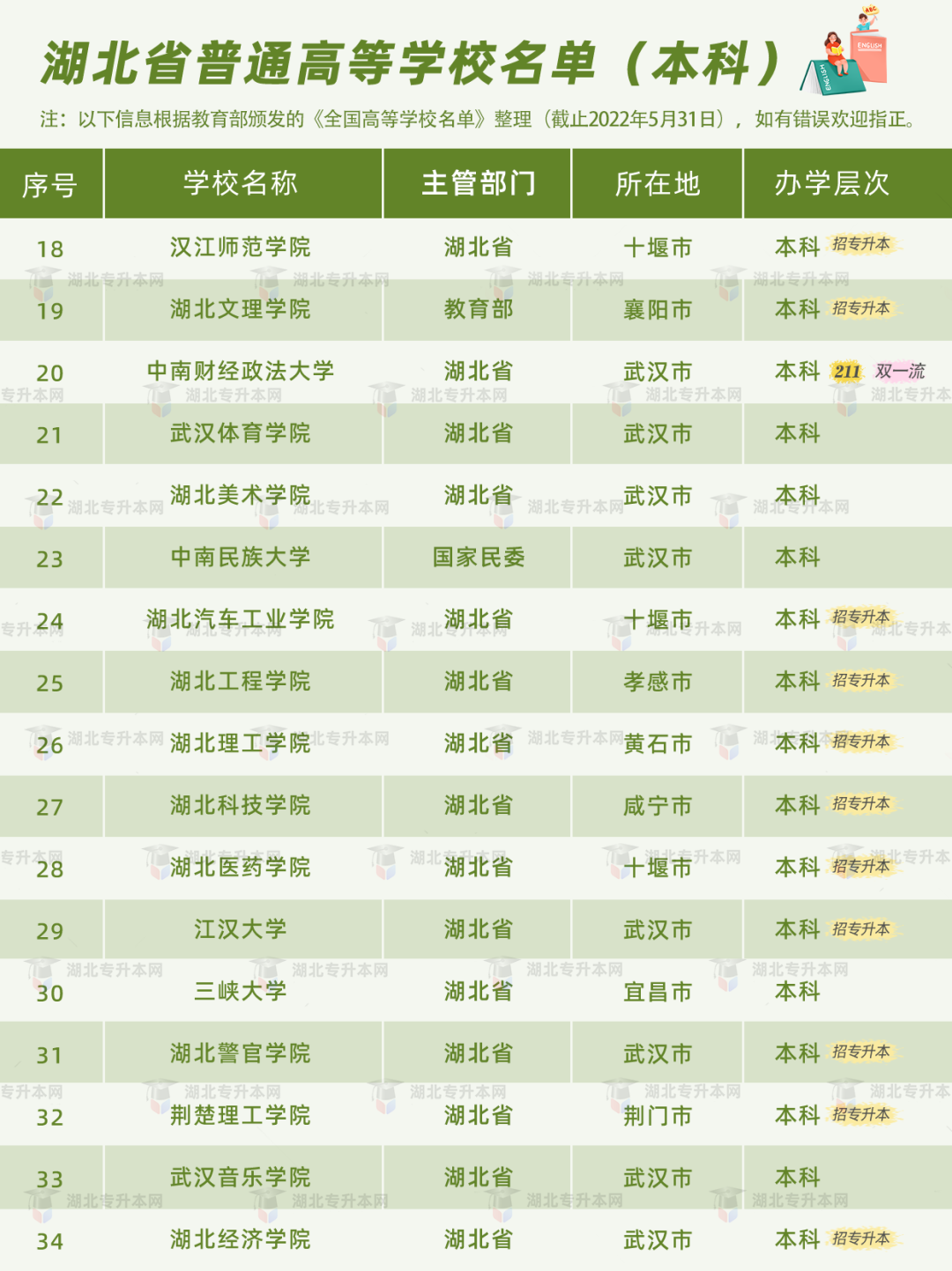 高考和專升本怎么擇校？本科+專科130所院校盤點，含985/211！