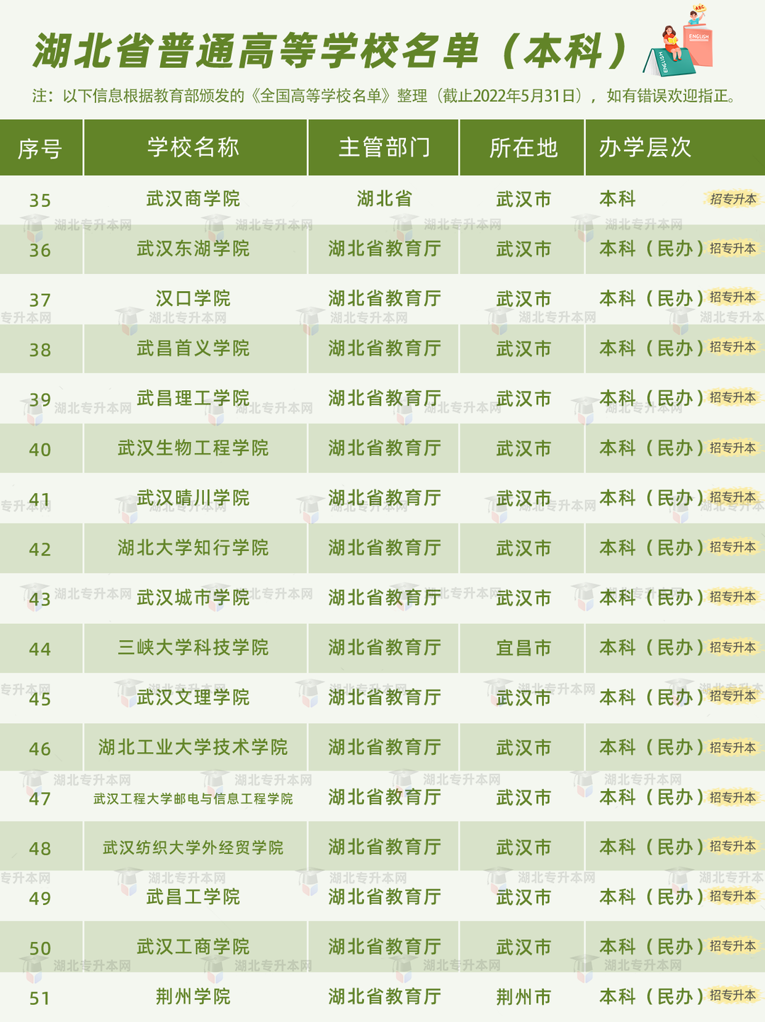 高考和專升本怎么擇校？本科+專科130所院校盤點，含985/211！