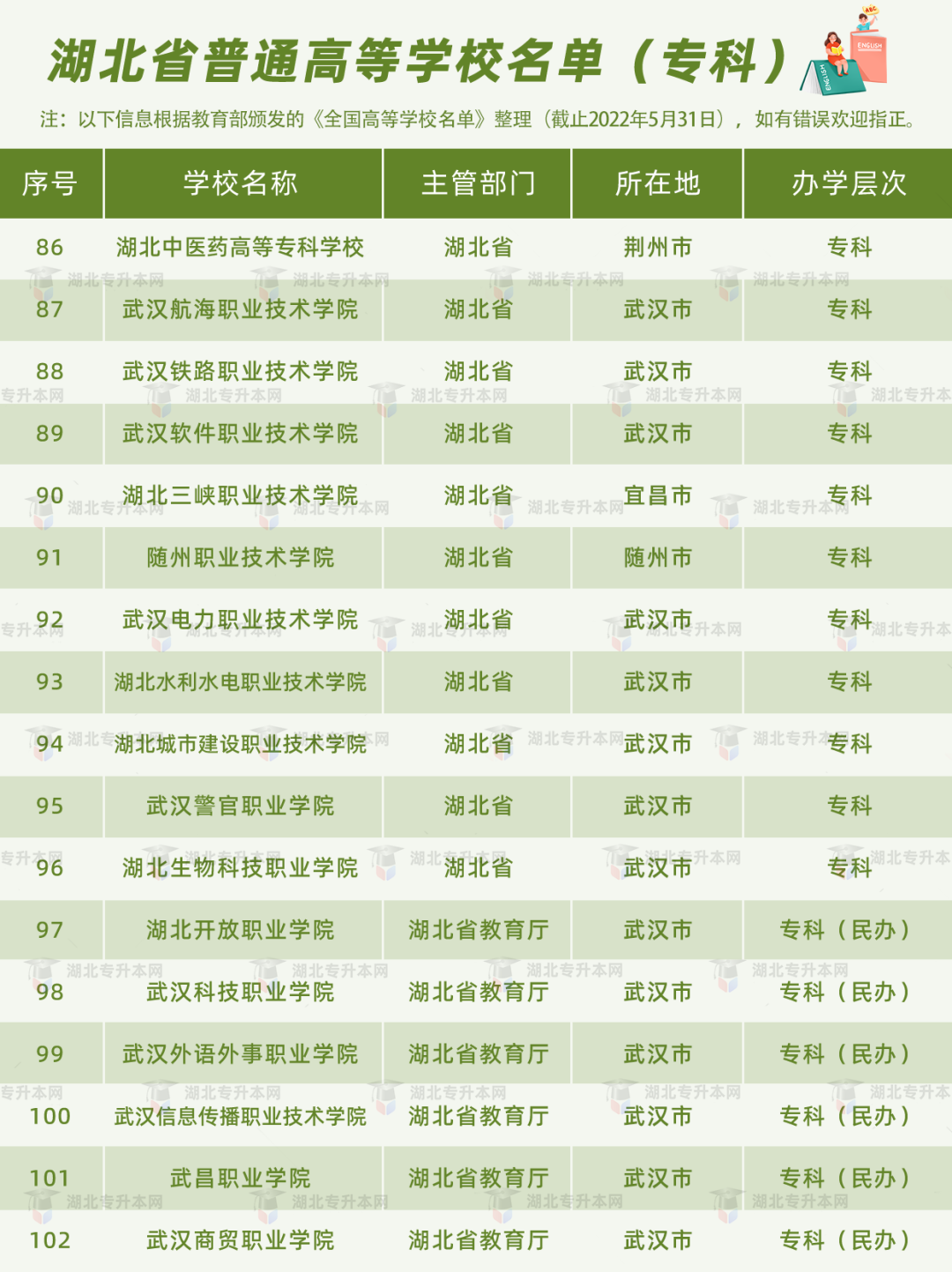 高考和專升本怎么擇校？本科+?？?30所院校盤點，含985/211！