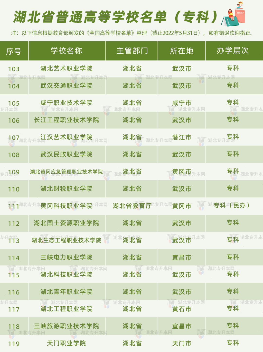 高考和專升本怎么擇校？本科+?？?30所院校盤點，含985/211！