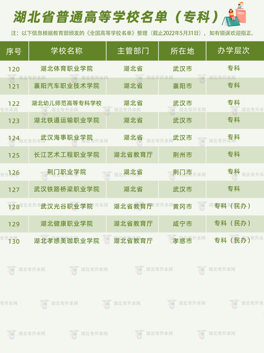 高考和專升本怎么擇校？本科+?？?30所院校盤點，含985/211！
