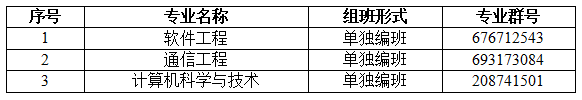 2022專升本生已經(jīng)要入學(xué)了？入學(xué)還分校區(qū)嗎？