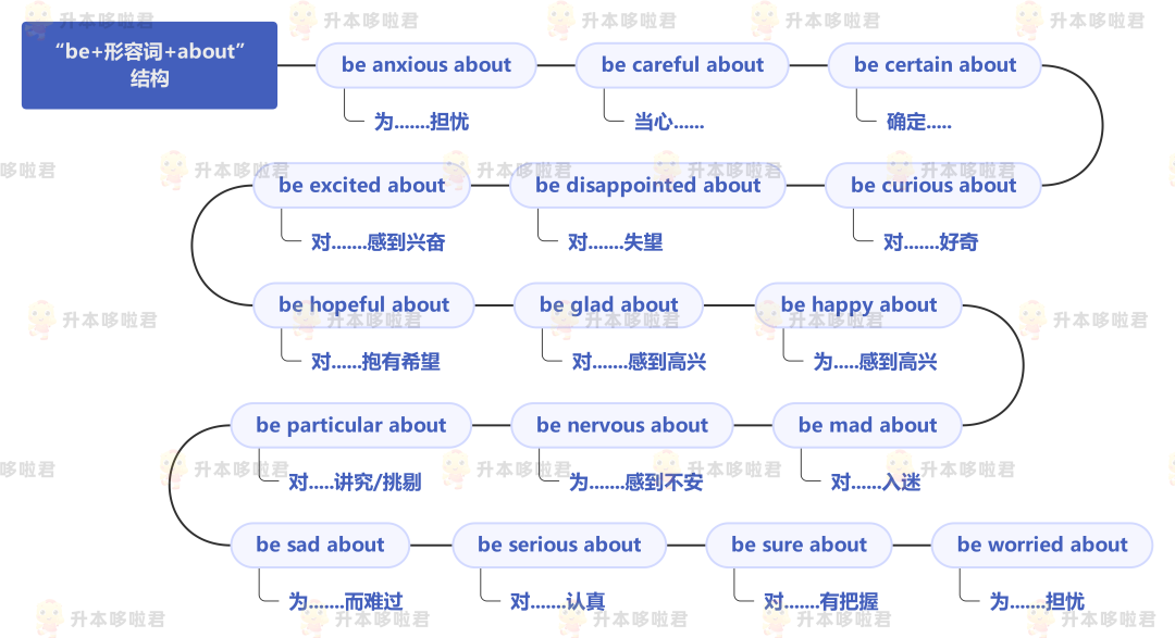 湖北普通專升本英語要復習常用搭配嗎？固定搭配怎么提分？