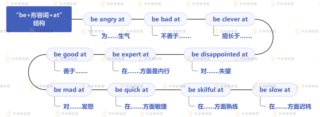 湖北普通專升本英語要復習常用搭配嗎？固定搭配怎么提分？
