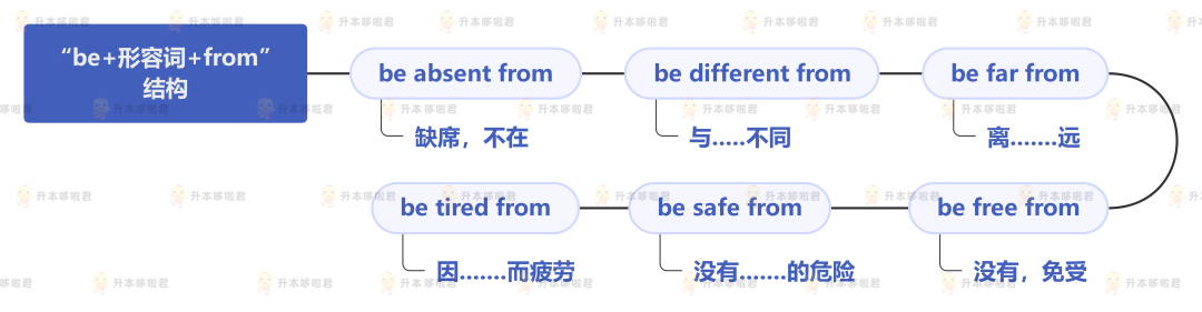 湖北普通專升本英語要復習常用搭配嗎？固定搭配怎么提分？