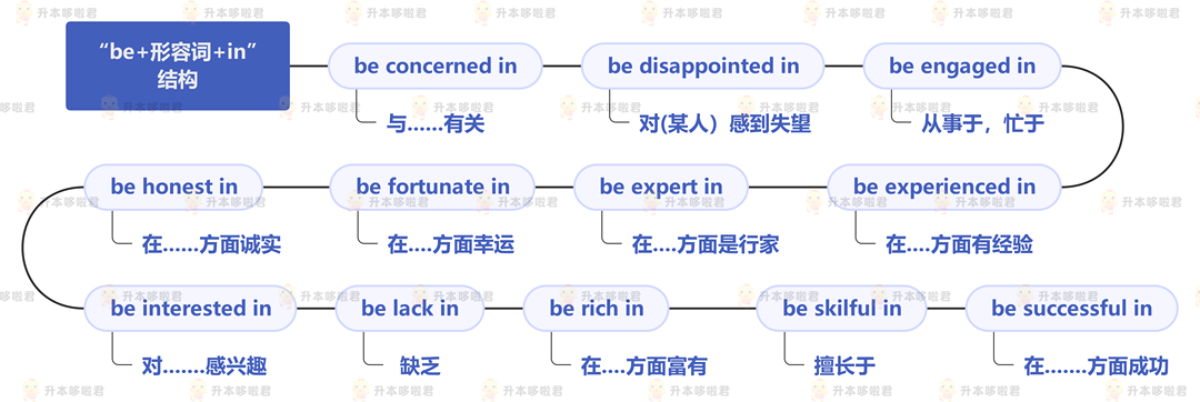 湖北普通專升本英語要復習常用搭配嗎？固定搭配怎么提分？