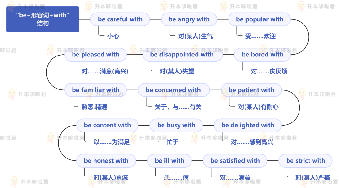 湖北普通專升本英語要復習常用搭配嗎？固定搭配怎么提分？