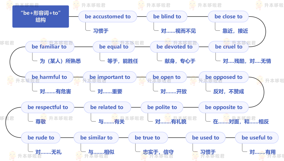 湖北普通專升本英語要復習常用搭配嗎？固定搭配怎么提分？