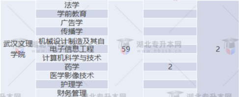 專升本補(bǔ)錄名額多實(shí)際錄取人數(shù)少？2022專升本最新補(bǔ)錄結(jié)果已出