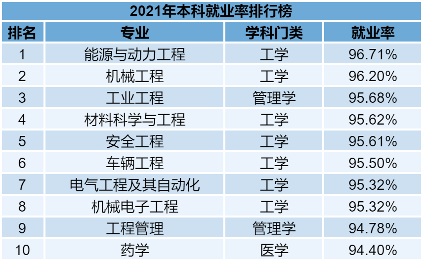 普通專升本的各個(gè)專業(yè)雖說(shuō)在報(bào)考的時(shí)候有一定限制，但是有的同學(xué)本身也不喜歡自己的專業(yè)。