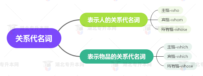 普通專升本英語要掌握多少種語法？25張思維導(dǎo)圖教會你！