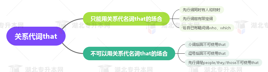 普通專升本英語要掌握多少種語法？25張思維導(dǎo)圖教會你！