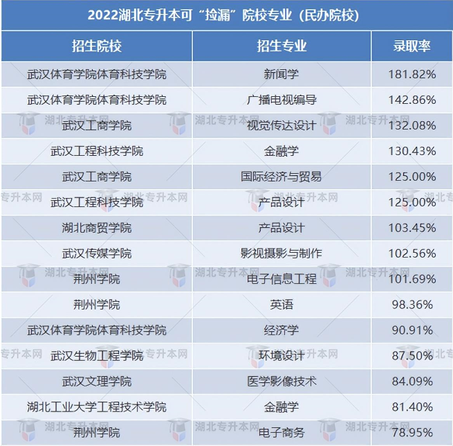 普通專升本有哪些好考的專業(yè)？哪些專業(yè)好考院校又比較好？