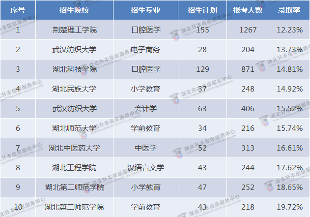 2023專升本和2022專升本哪個(gè)更難？2023要考多少分才行？