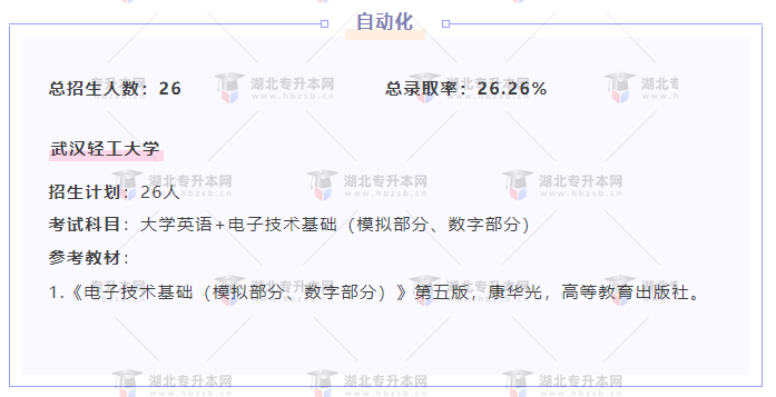 專升本內卷的專業(yè)都考什么？總錄取率有多低？