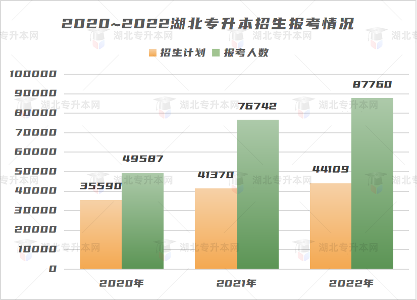 不是制造焦慮，為什么勸你早點(diǎn)復(fù)習(xí)專升本！